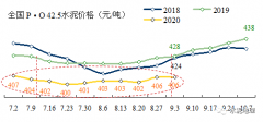 3～8月追量赶价， 9月进入旺季